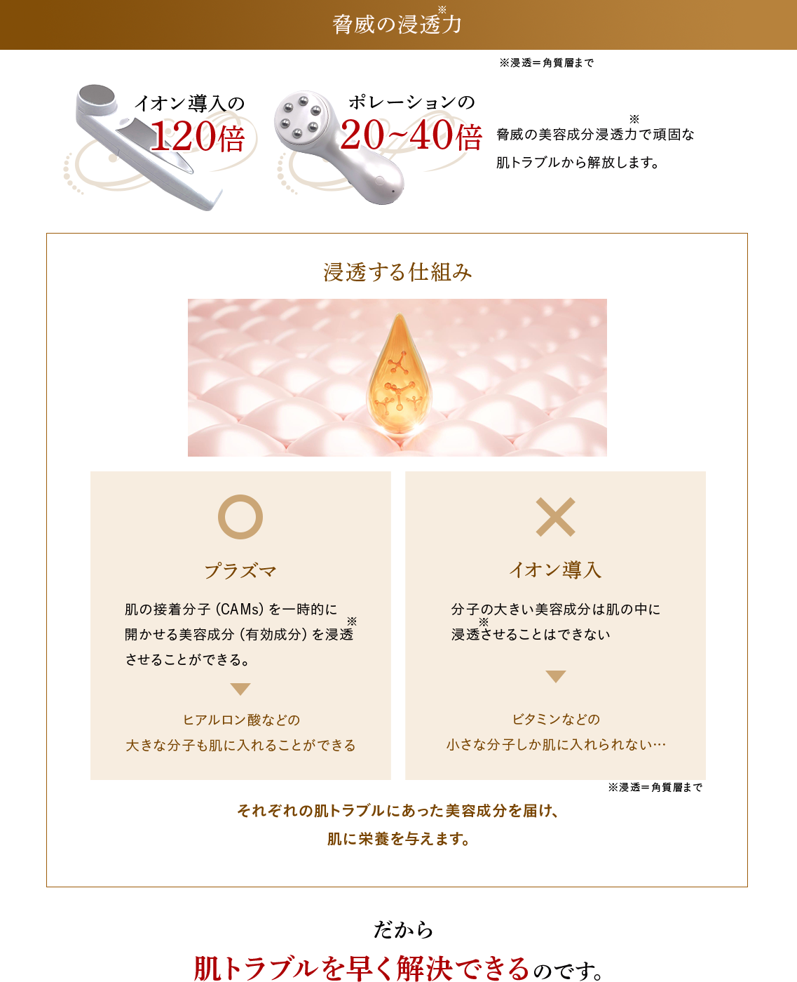 脅威の浸透力