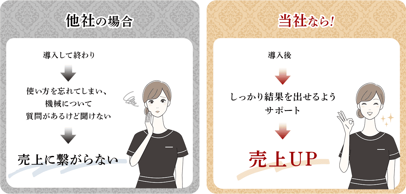 他社と当社の比較