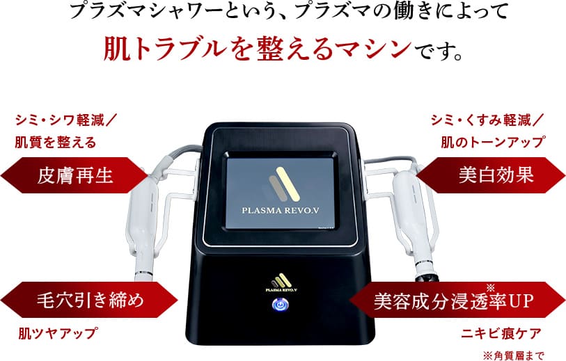 プラズマシャワーというプラズマの働きによって肌トラブルを整えるマシンです。