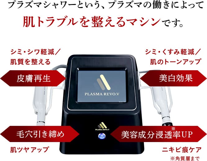 プラズマシャワーというプラズマの働きによって肌トラブルを整えるマシンです。