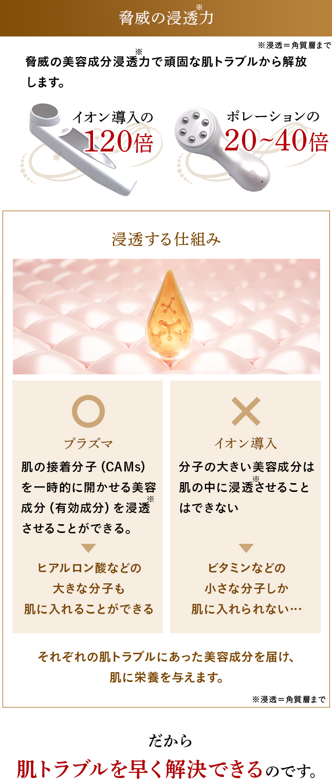 脅威の浸透力