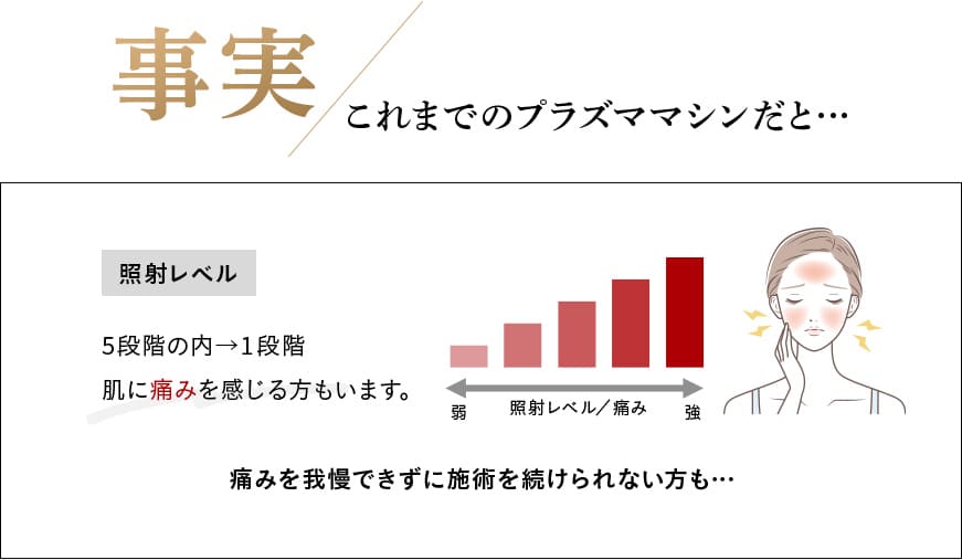 お肌に優しいプラズマ、殺菌効果