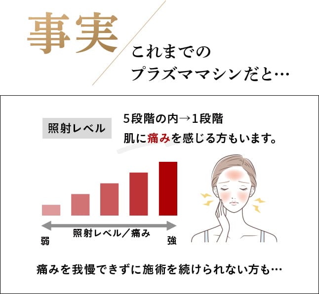 お肌に優しいプラズマ、殺菌効果