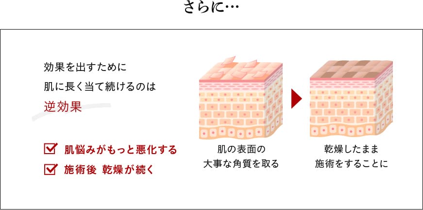 お肌に優しいプラズマ、殺菌効果