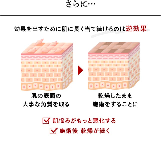 お肌に優しいプラズマ、殺菌効果