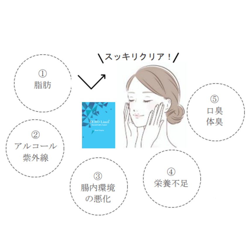 ゼロリミット プラス® ZERO Limit+® 2g×30本入り 定価 5,940円（税込 ...